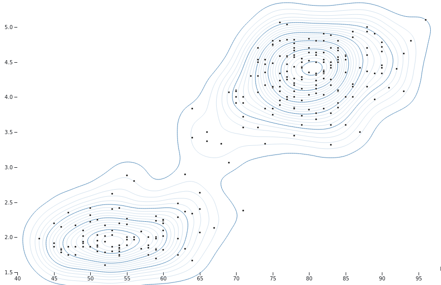 Data analytics charts and visualizations illustration